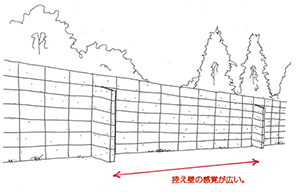ブロック塀の控え壁は安全な構造を保つ為に必須です。その距離が長かったり、控え壁自身が無かったりすると倒壊の恐れが高く大変危険です